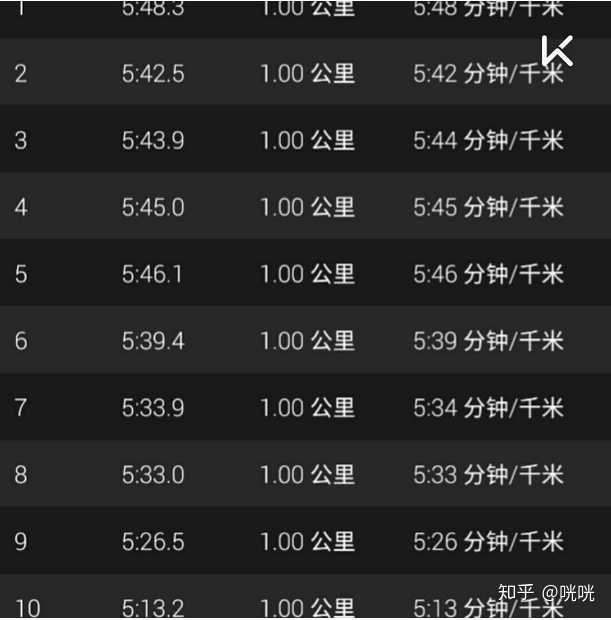 每天跑5公里一個(gè)月能瘦多少?專家告訴你答案!,專家解析,每天跑5公里,一個(gè)月能瘦多少?