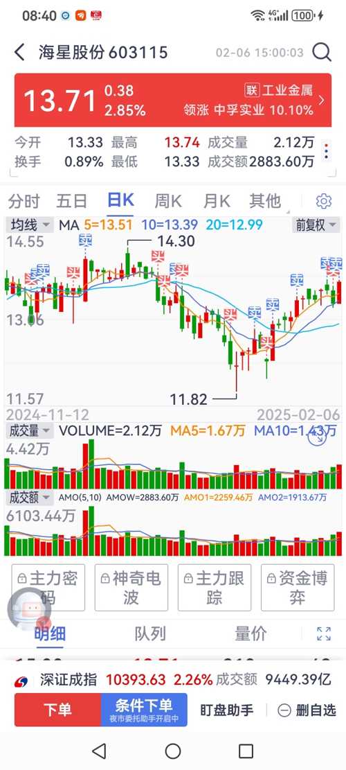 深度解析,601137股票行情及市場(chǎng)走勢(shì)預(yù)測(cè),深度解析,股票行情預(yù)測(cè)與市場(chǎng)走勢(shì)展望——聚焦601137股票