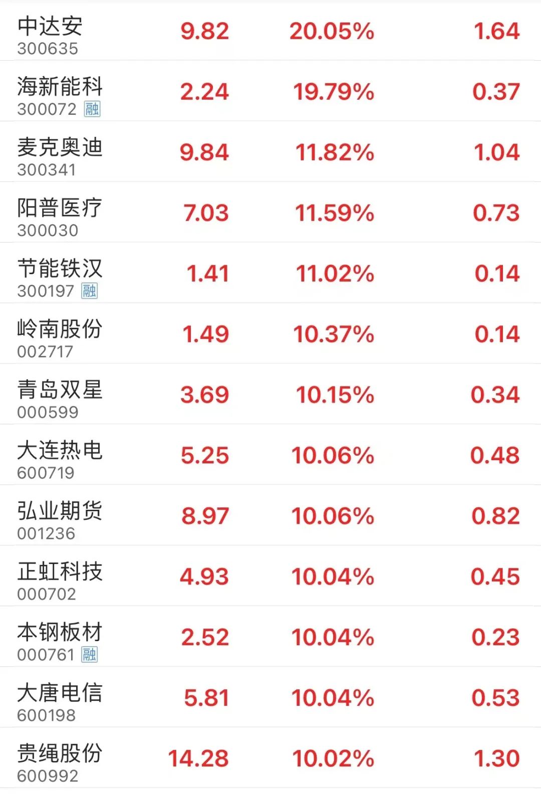 深度解析,601137股票行情及市場(chǎng)走勢(shì)預(yù)測(cè),深度解析,股票行情預(yù)測(cè)與市場(chǎng)走勢(shì)展望——聚焦601137股票