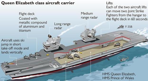 全球最差5艘航母,深度解析其缺陷與挑戰,全球最差五艘航母揭秘,深度解析缺陷與面臨的挑戰