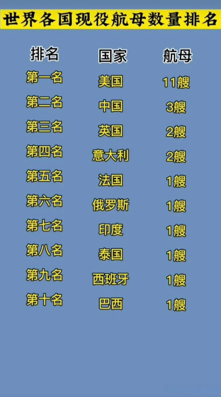 全球最差5艘航母,深度解析其缺陷與挑戰,全球最差五艘航母揭秘,深度解析缺陷與面臨的挑戰