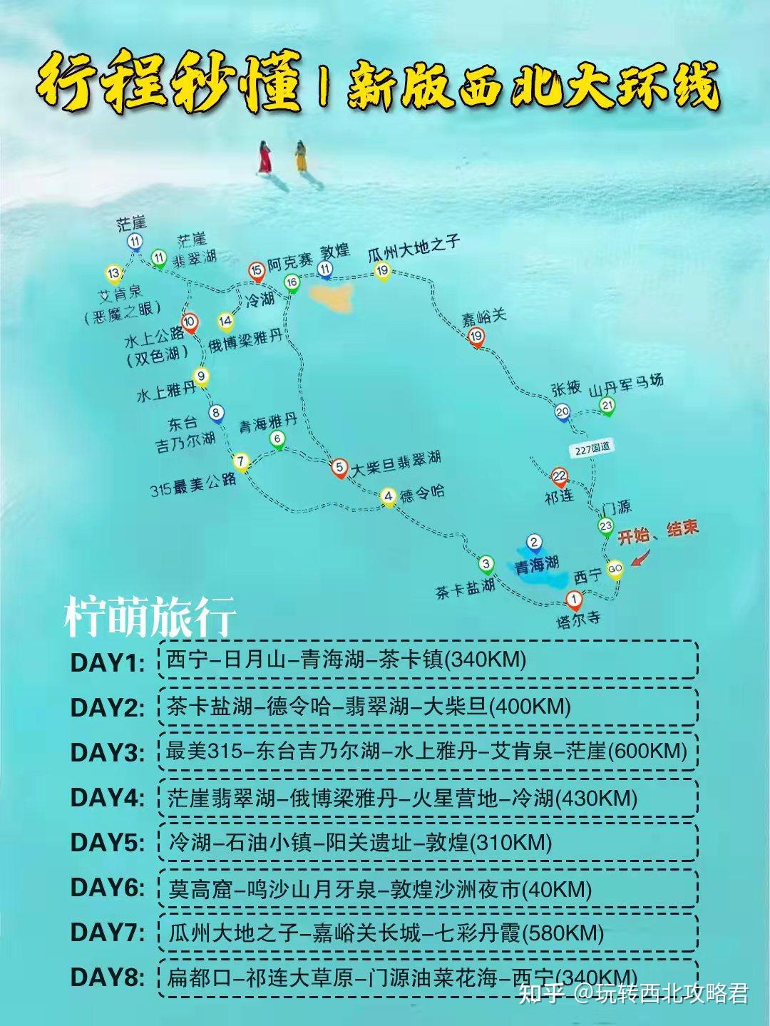 青海湖自駕游路線攻略,探索最美的自駕之旅,青海湖自駕游路線攻略,探索最美的自駕之旅之旅