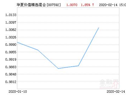 華夏基金凈值查詢——今日凈值詳解,華夏基金凈值查詢——最新今日凈值概覽