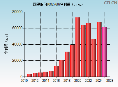 深入了解關(guān)鍵詞002768,背后的故事與意義,揭秘關(guān)鍵詞002768背后的故事與深層含義