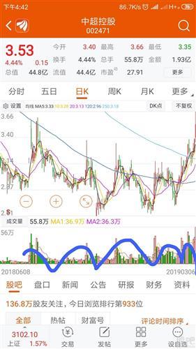 中超控股股票，投資潛力與前景展望，中超控股股票投資潛力與前景展望分析