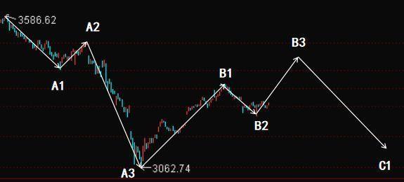 今日股票大盤走勢分析與預(yù)測，今日股票大盤走勢分析與預(yù)測，深度剖析市場動向