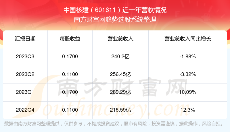 股票601611，深度解析與市場前景展望，股票601611深度解析與未來市場前景展望