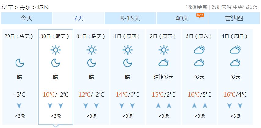 寬甸天氣預報，掌握天氣變化，安排生活出行，寬甸天氣預報，掌握天氣變化，智慧安排生活出行