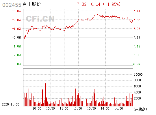 揭秘002455百川股份股吧的獨特魅力與未來展望,揭秘,百川股份股吧的獨特魅力和未來展望