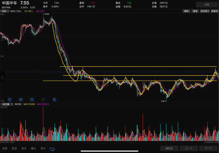探索601766股吧的獨特魅力與價值,揭秘601766股吧的獨特魅力與投資價值