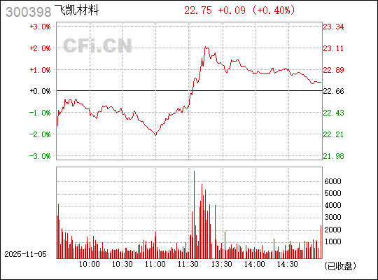 關于數字代碼300398的SEO文章,數字代碼300398的SEO優化詳解