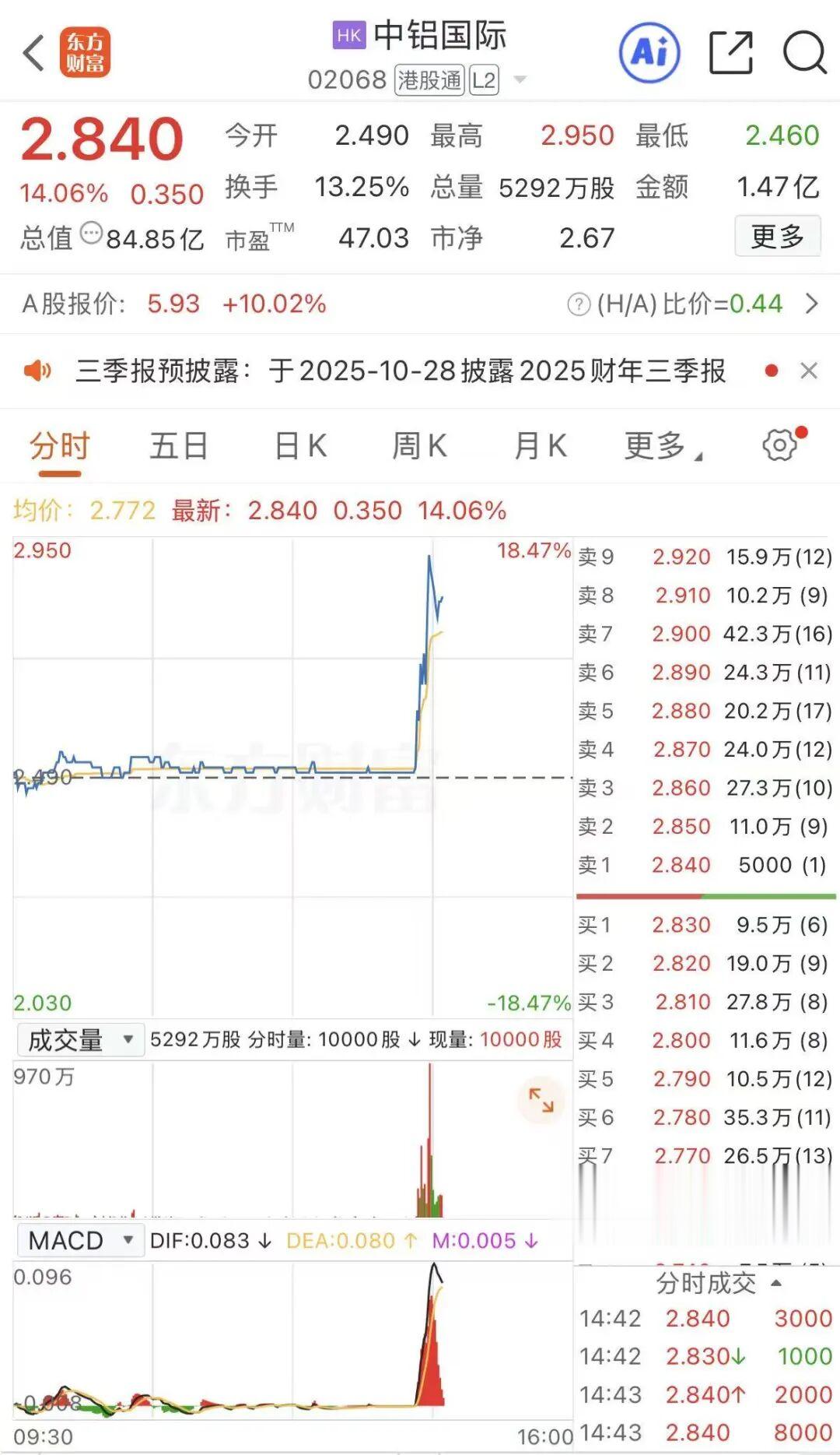 關于股票行情分析,聚焦代碼為002926的股票動態(tài),股票行情分析,聚焦代碼為002926的動態(tài)走勢觀察