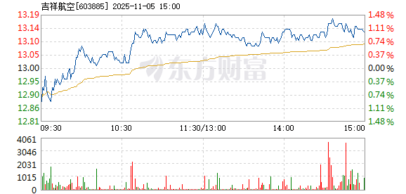 吉祥航空股票投資前景深度解析,吉祥航空股票投資前景全面解析