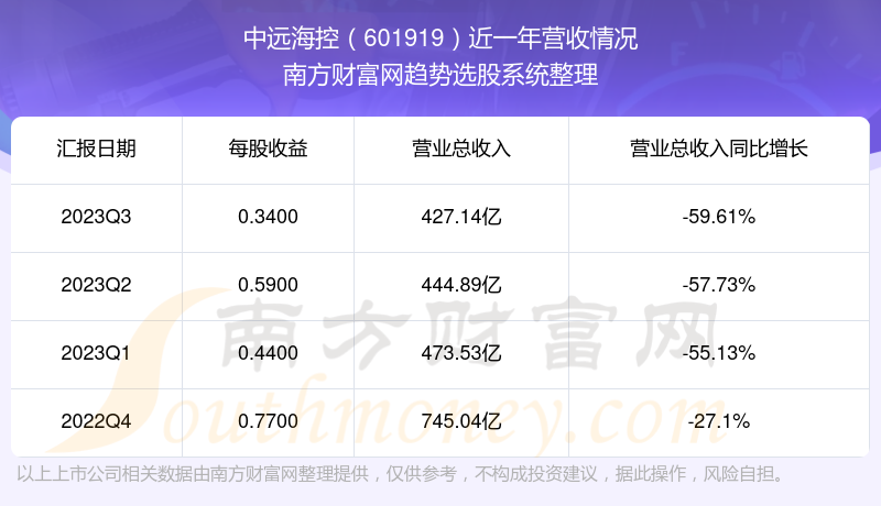 中遠海控(601919)股吧深度解析,探索企業潛力與未來展望,中遠海控(601919)股吧深度解析及企業潛力與未來展望探討