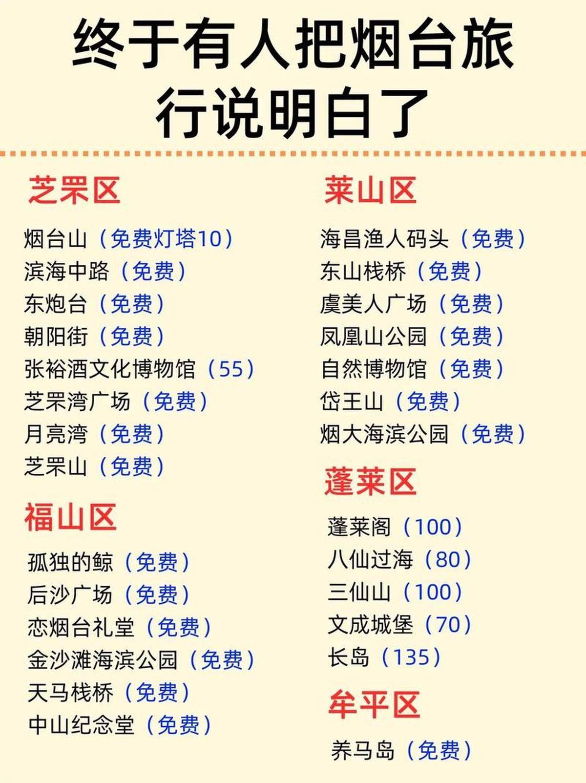 煙臺旅游景點一日游攻略,探索美麗的海濱城市,煙臺一日游攻略,探索海濱城市的魅力景點