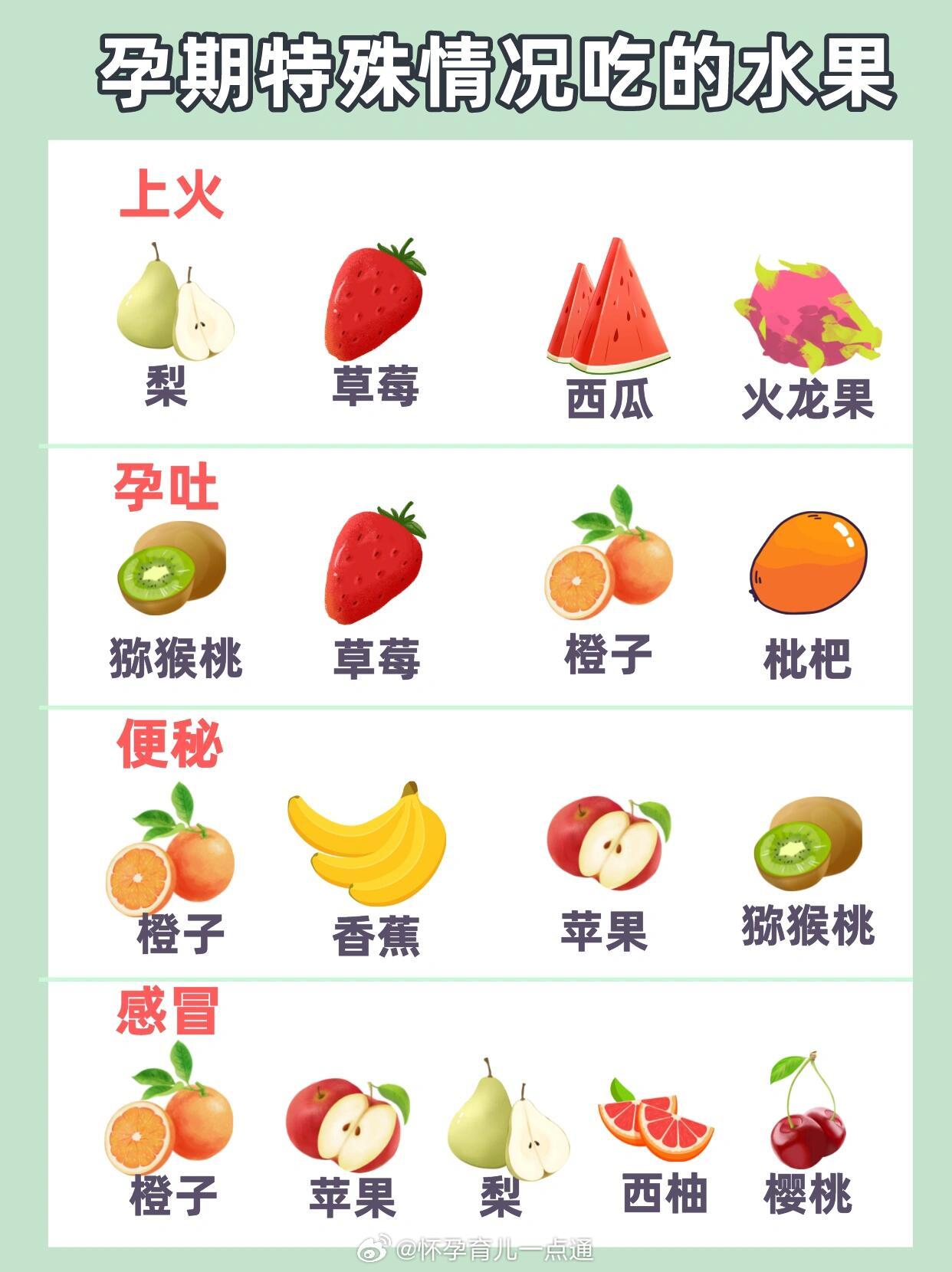 孕婦必吃十大水果,營養與健康雙重保障,孕婦營養雙重保障,十大必吃水果推薦