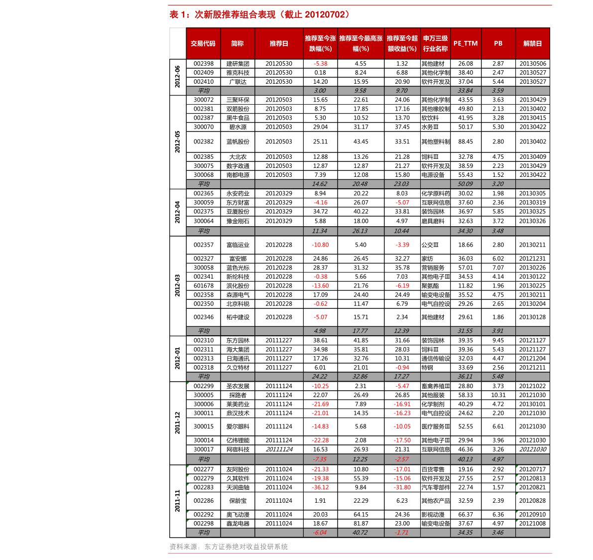 關(guān)于股票代碼000728的深入分析與展望,股票代碼000728的深入分析與未來展望