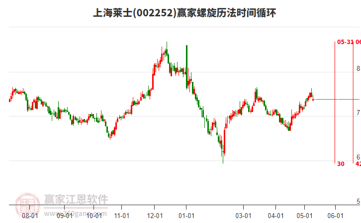 上海萊士股吧,深度解析與前景展望,上海萊士股吧深度解析及前景展望