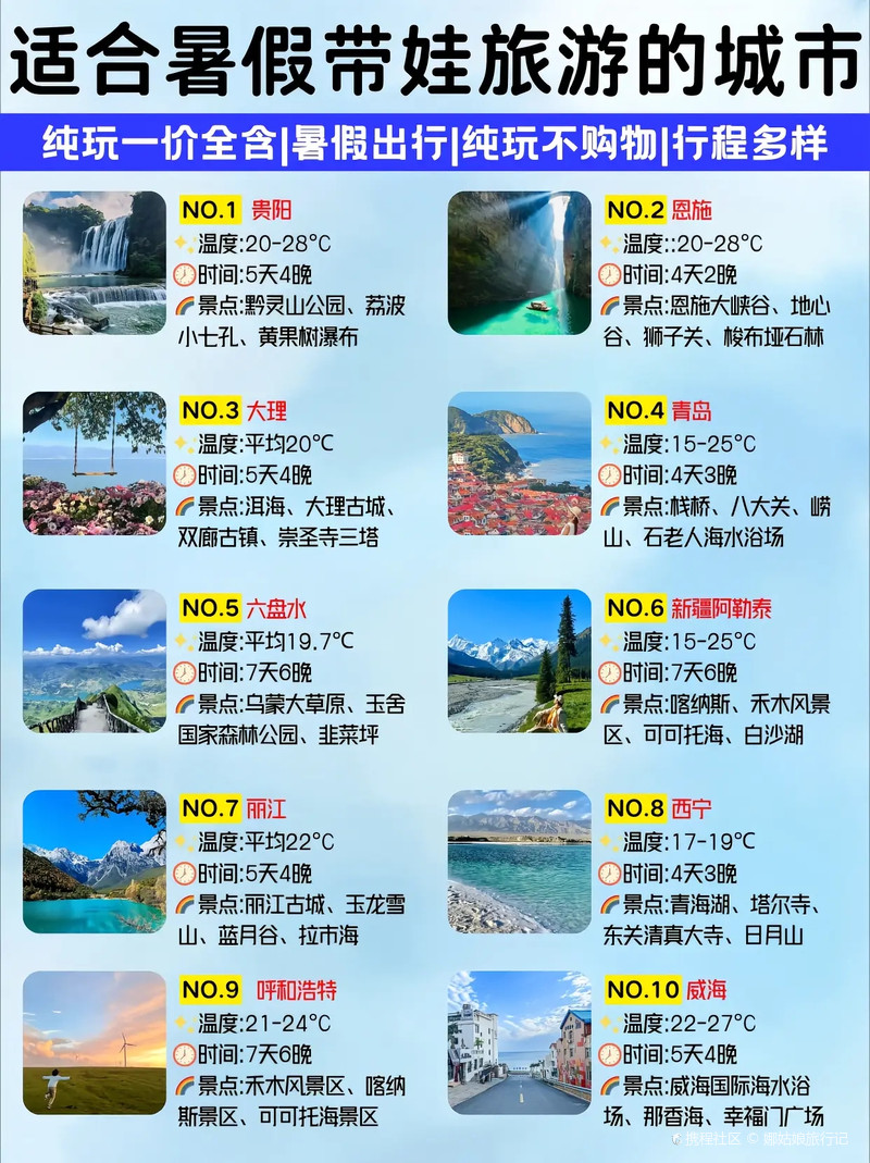 暑假旅游景點推薦——盡享夏日風情,暑期必游景點推薦,盡享夏日風情之旅