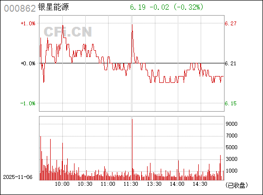 銀星能源股票,深度解析與前景展望(代碼,000862),銀星能源股票深度解析及前景展望(代碼,000862)