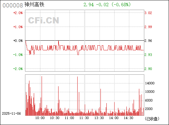 神州高鐵（000008）股票的投資前景深度解析，神州高鐵（000008）股票投資前景深度剖析