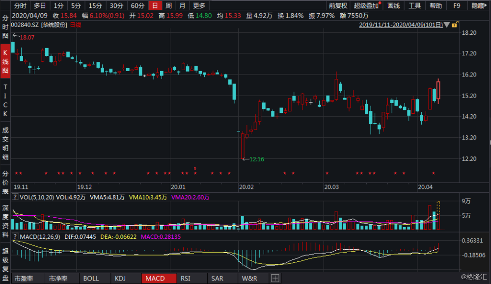 關于股票代碼002840的全方位解析,股票代碼002840全方位深度解析
