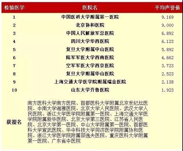全國眼科最好的醫院排名及其優勢分析,全國眼科最佳醫院排名及優勢解析