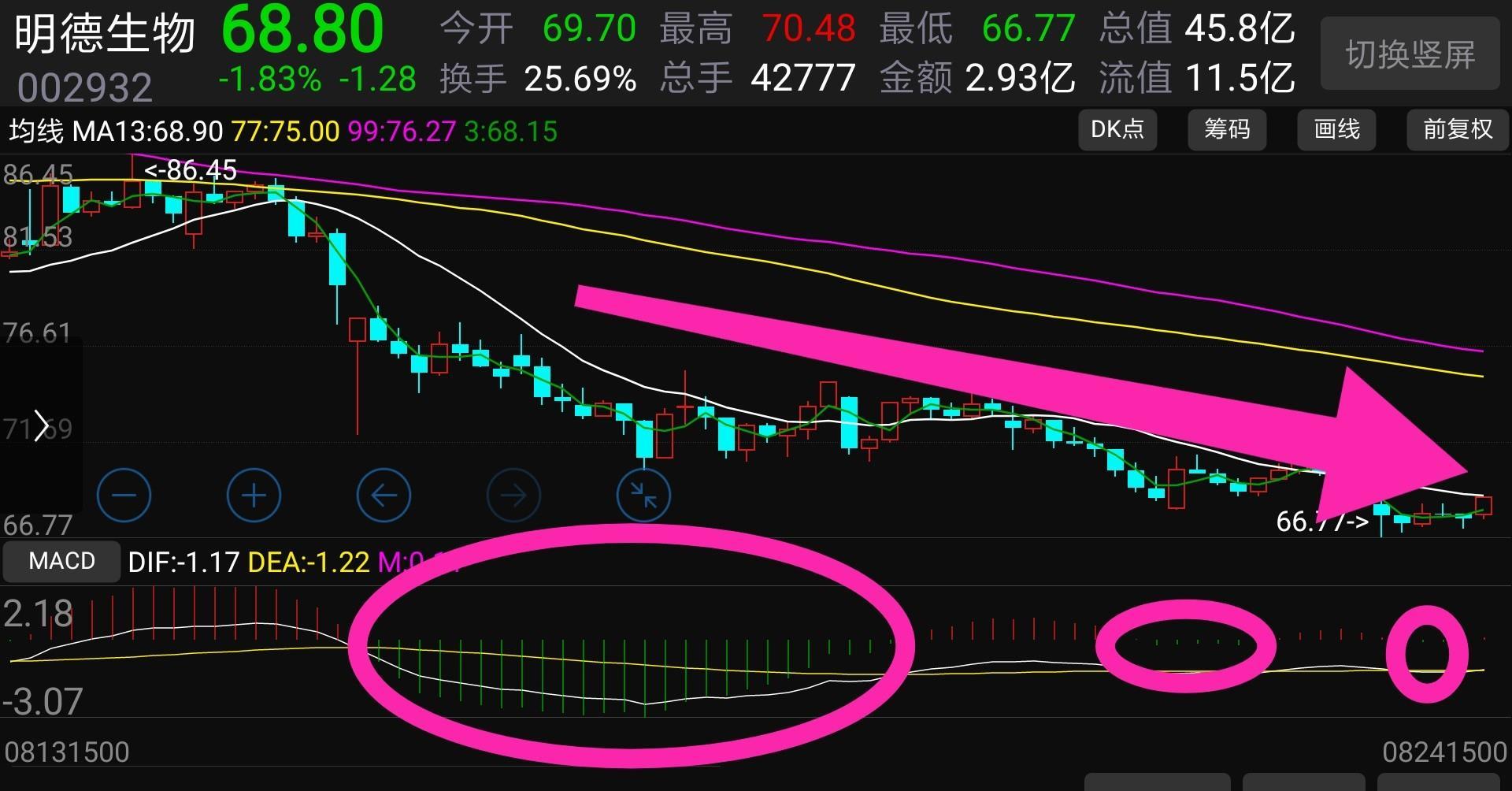 探索明德生物股吧，解碼企業潛力與未來展望（關鍵詞，002932明德生物股吧），明德生物股吧深度解析，企業潛力與未來展望探索（關鍵詞，股吧、明德生物）