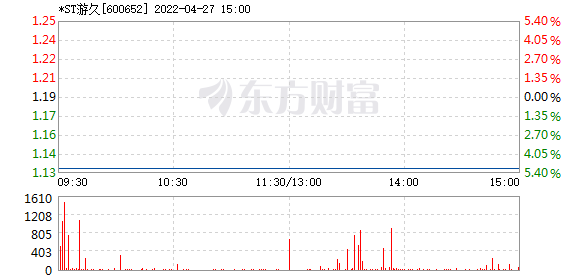 探索股市新領(lǐng)域,游久股吧與東方財富網(wǎng)下的600652股票熱議區(qū),游久股吧與東方財富網(wǎng)熱議,探索股市新領(lǐng)域,聚焦600652股票熱議區(qū)