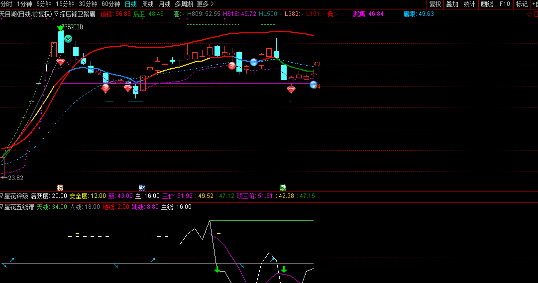 探索股市新領(lǐng)域,游久股吧與東方財富網(wǎng)下的600652股票熱議區(qū),游久股吧與東方財富網(wǎng)熱議,探索股市新領(lǐng)域,聚焦600652股票熱議區(qū)