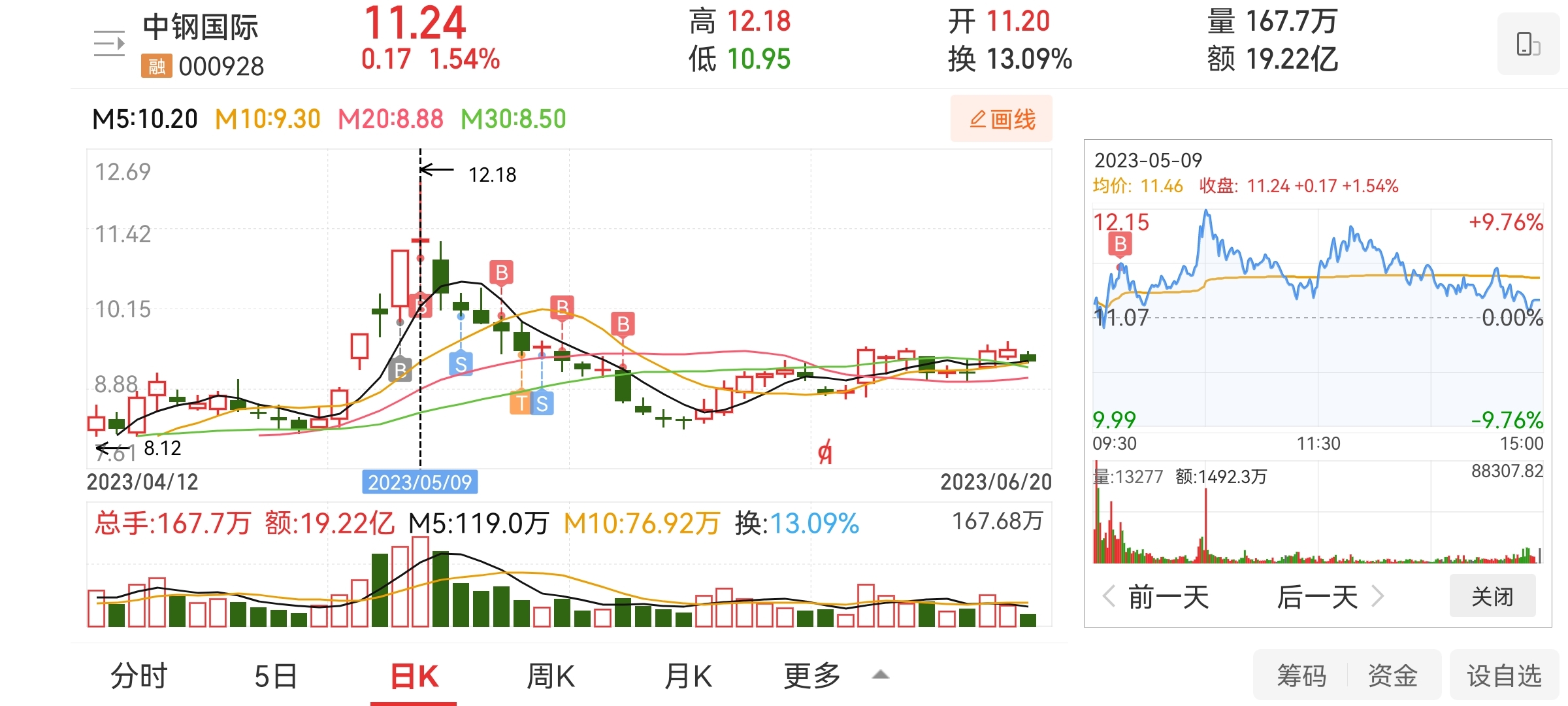深入了解中鋼國際股票,代碼000928的全面解析,中鋼國際股票全面解析(代碼000928)