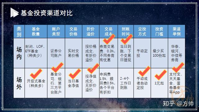 買基金新手入門必看知識,基金新手入門必備知識指南