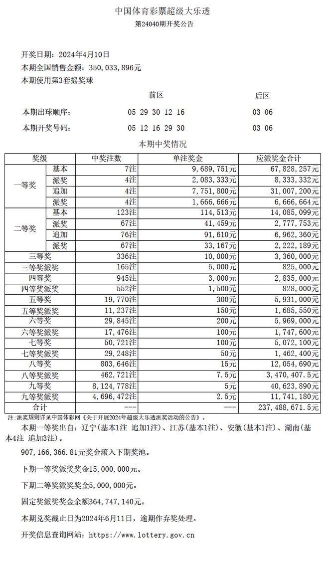 澳門六合彩最快開(kāi)獎(jiǎng)結(jié)果詳解,澳門六合彩最快開(kāi)獎(jiǎng)結(jié)果解析