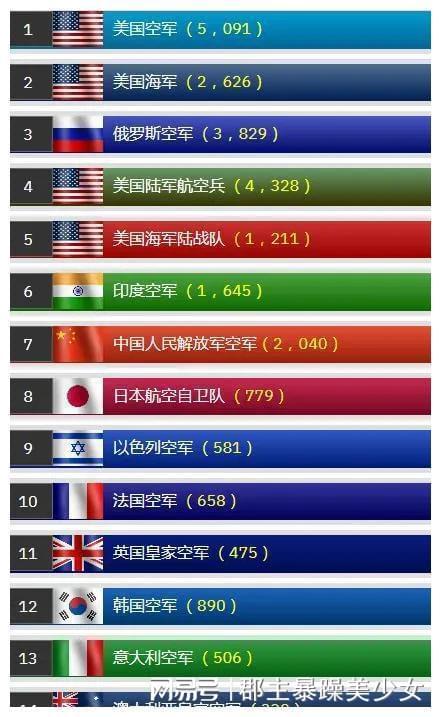 中國空軍實(shí)力一覽表,全面解讀中國空軍力量,全面解讀中國空軍力量,實(shí)力一覽表展示中國空軍雄厚實(shí)力