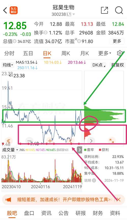冠昊生物股吧——探尋300238背后的生物科技力量,冠昊生物股吧揭秘,生物科技力量背后的代碼300238探索