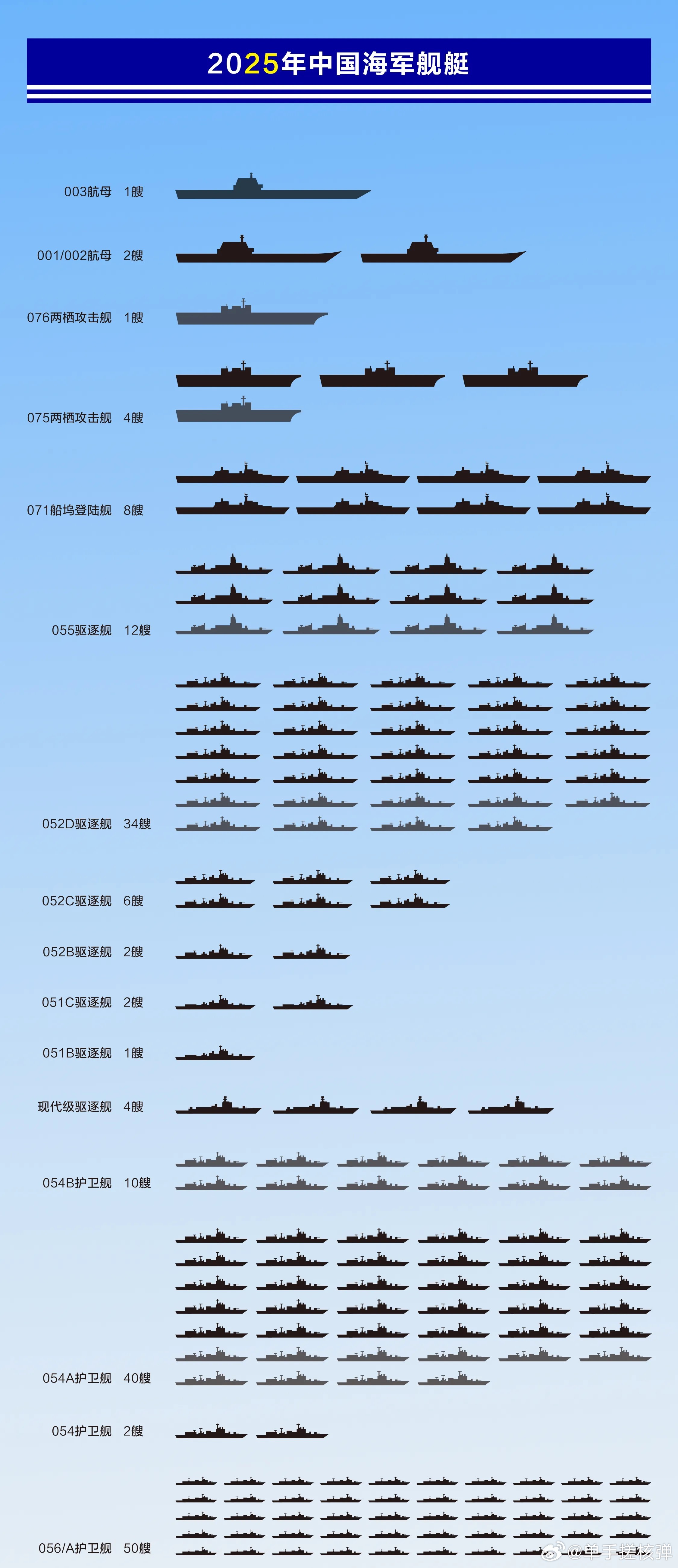 055導彈驅逐艦全部艦名一覽表,055導彈驅逐艦全艦名一覽表