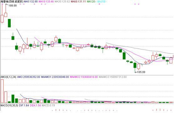 關于股票002399的股價分析與展望,股票002399股價分析與展望,未來走勢預測及策略建議