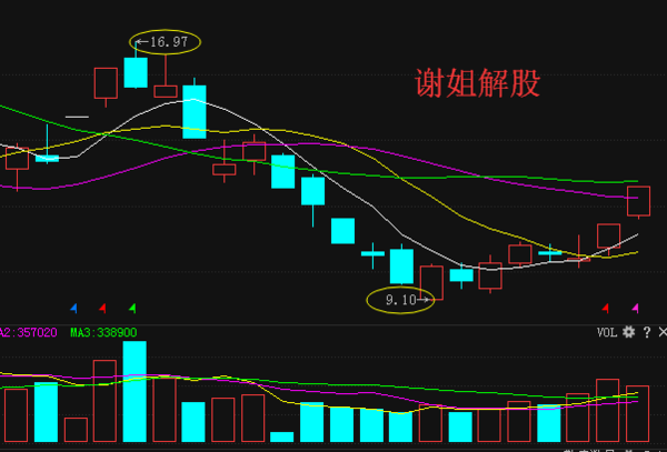 關于股票行情分析,探討高鴻股票行情(代碼,000851),高鴻股票行情深度分析(代碼,000851)