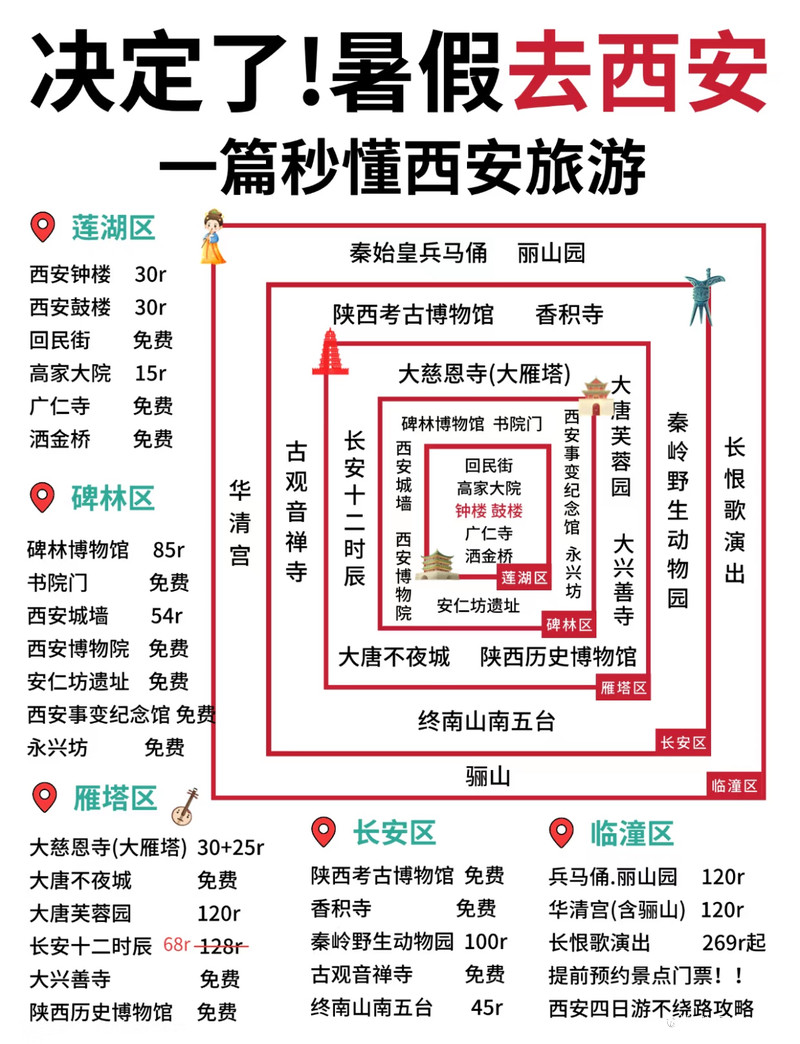 西安有哪些好玩的地方——探尋古都的魅力和精彩,古都西安的魅力與精彩,探尋西安的必游之地