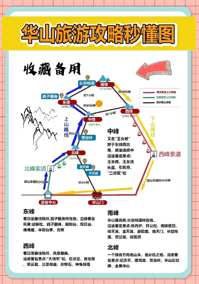 華山旅游攻略自助游指南,華山自助游攻略,詳細旅游指南