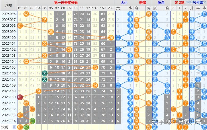 澳門碼出號綜合走勢圖2023,探索預測與策略分析,澳門碼出號綜合走勢圖2023,預測與策略解析