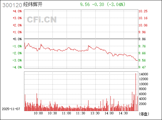 探索300120經緯輝開股吧的獨特魅力與機遇，探索經緯輝開股吧的獨特魅力與無限機遇