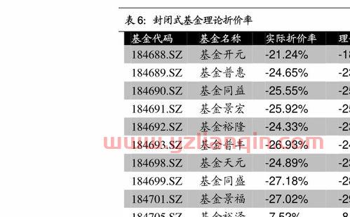 關(guān)于基金凈值的深入解析,以160311基金今天凈值為例,基金凈值深度解析,以今日160311基金凈值為例