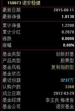 諾安股票基金凈值查詢,掌握投資信息的關鍵步驟,諾安股票基金凈值查詢,掌握投資信息的關鍵步驟攻略