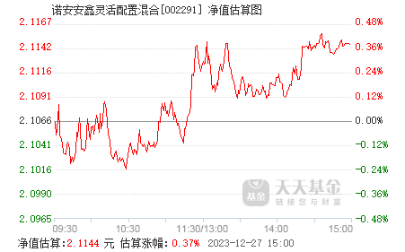 諾安股票基金凈值查詢,掌握投資信息的關鍵步驟,諾安股票基金凈值查詢,掌握投資信息的關鍵步驟攻略