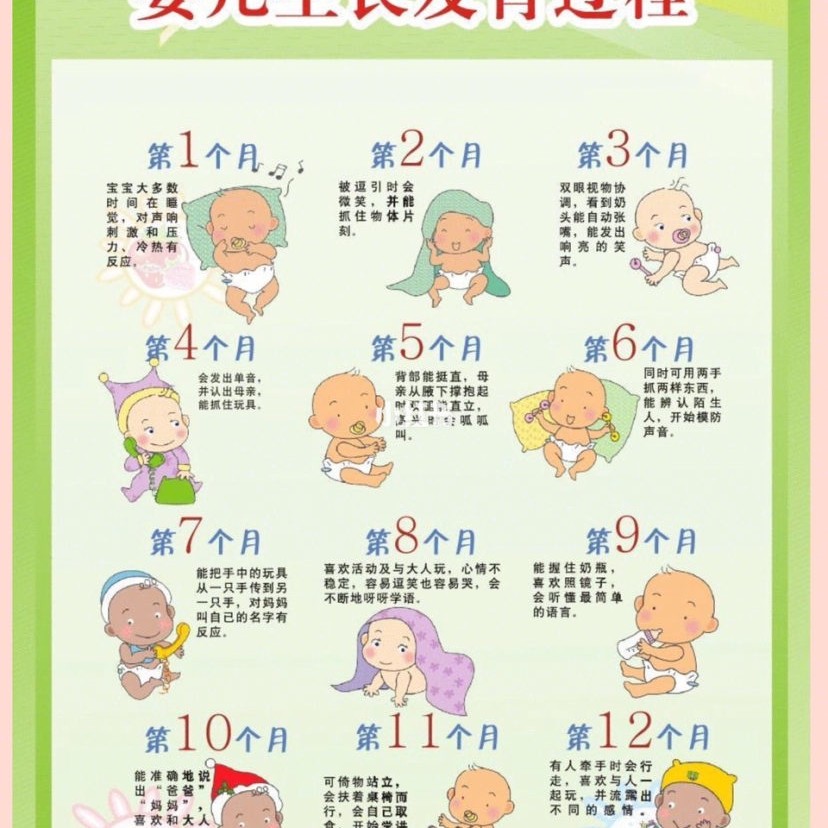 一周歲寶寶發育標準,一周歲寶寶成長里程碑發育標準