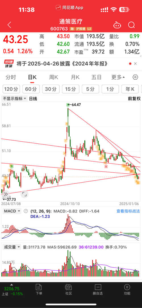 探索600763股吧的獨特魅力與價值，揭秘600763股吧的獨特魅力與投資價值