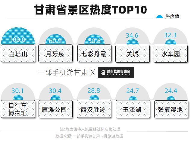 甘肅十大景區排名,探索甘肅之美,甘肅十大景區探秘,領略甘肅之美