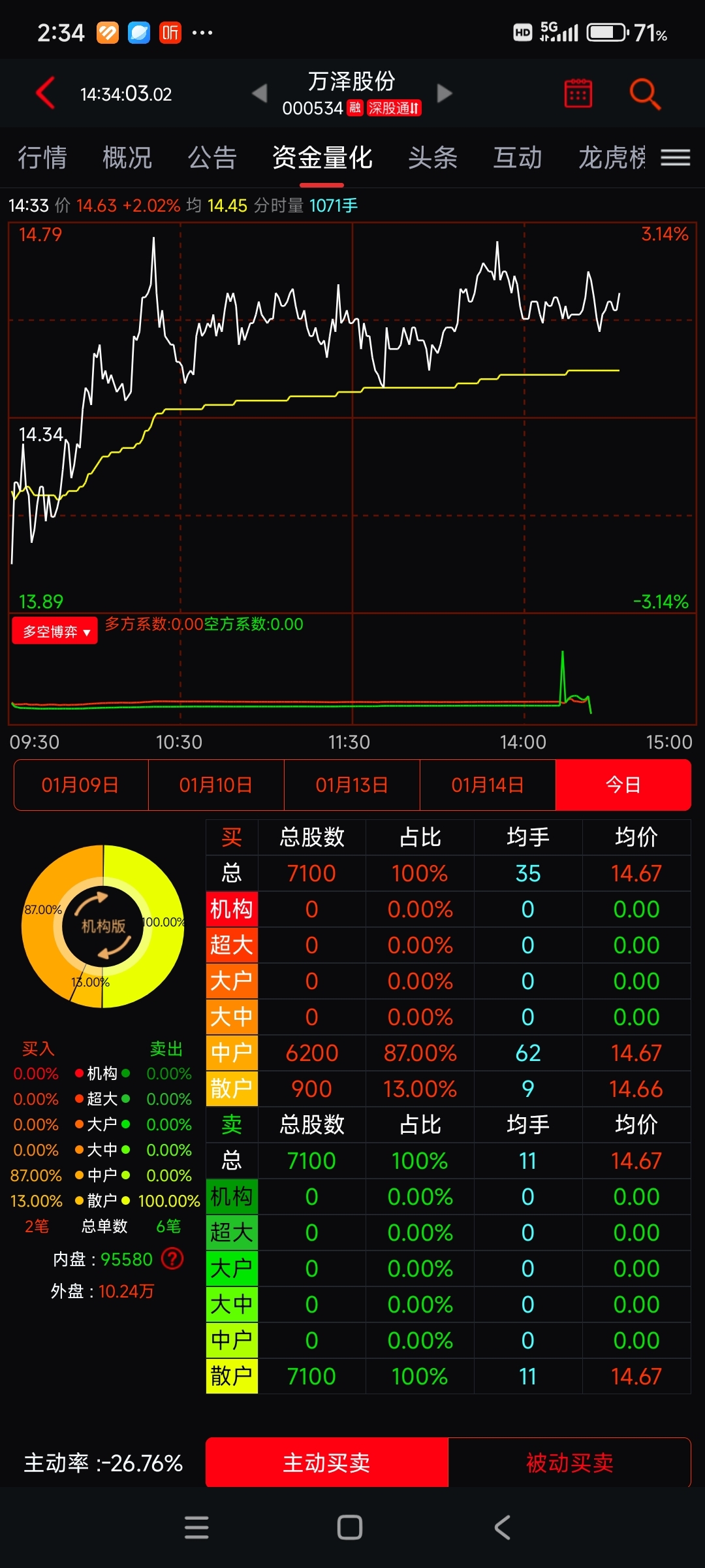 揭秘萬澤股份,深度解析000534股票價值與發展前景,萬澤股份深度解析,股票價值與發展前景展望