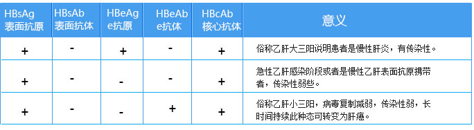 小三陽五項對照表參考值及其重要性解析，小三陽五項對照表解析，參考值及其重要性探討